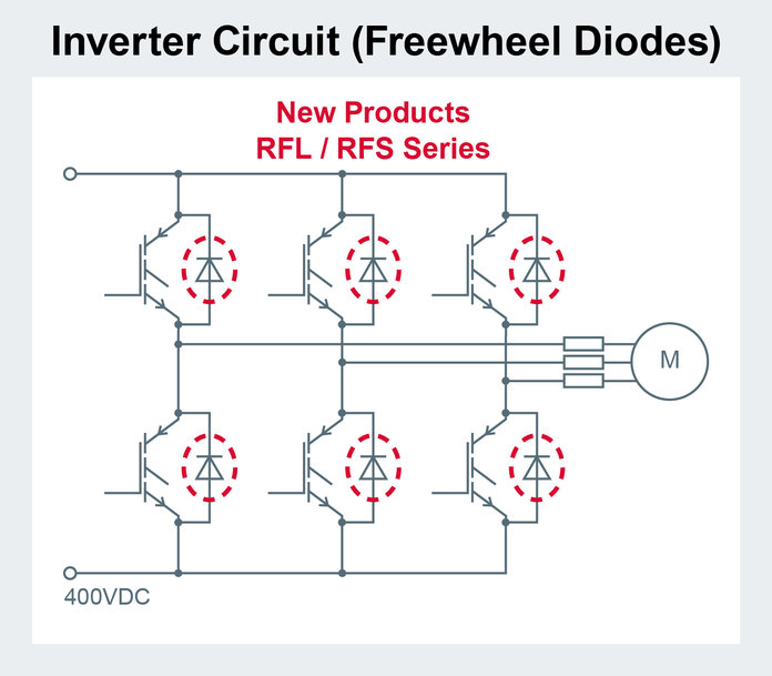 Les nouvelles diodes ROHM à récupération rapide de 4e génération fournissent des performances de faibles pertes ainsi que des caractéristiques de bruit ultra-faibles